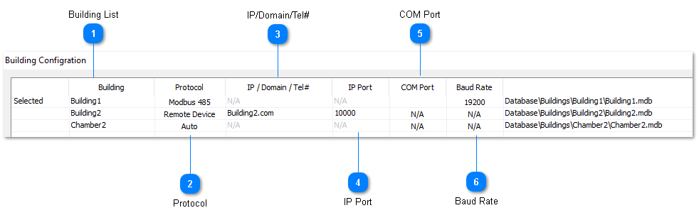 Building Database