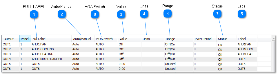 6.4 Outputs