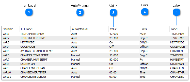 6.5 Variables