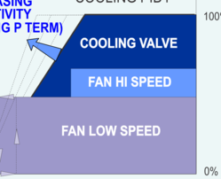 4. Cooling PID