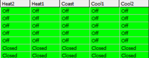 5. Various Outputs State