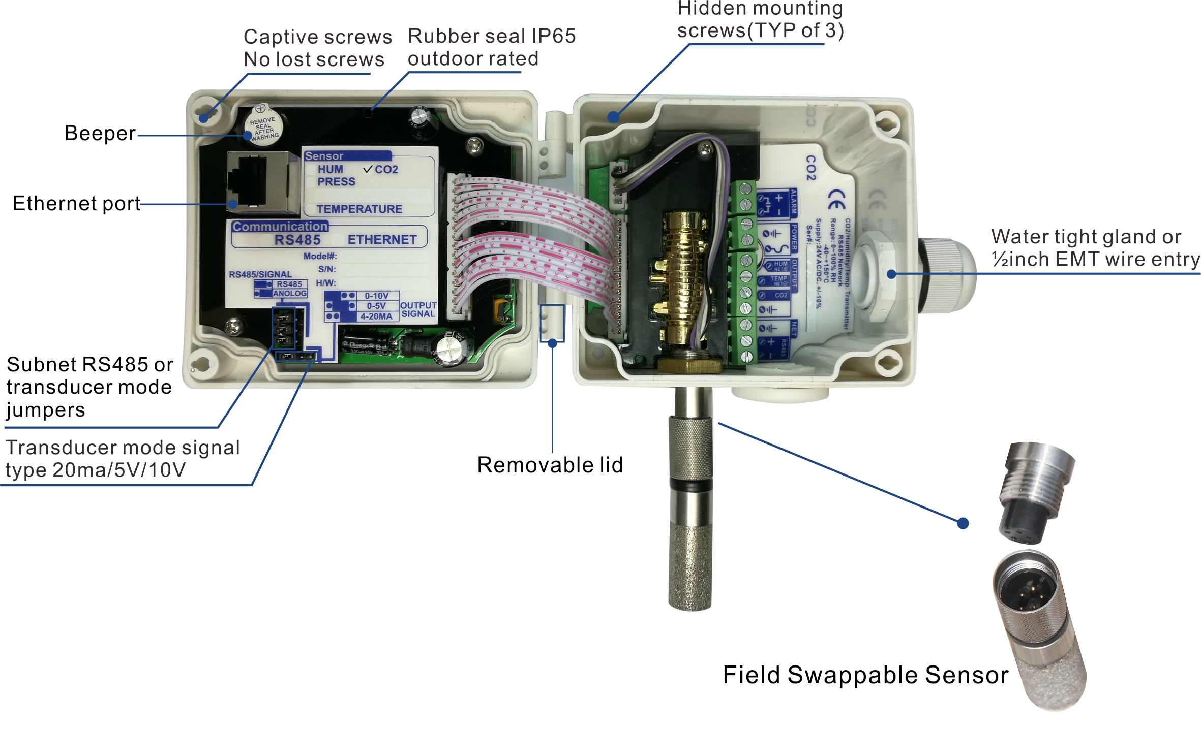 Co2 sensor