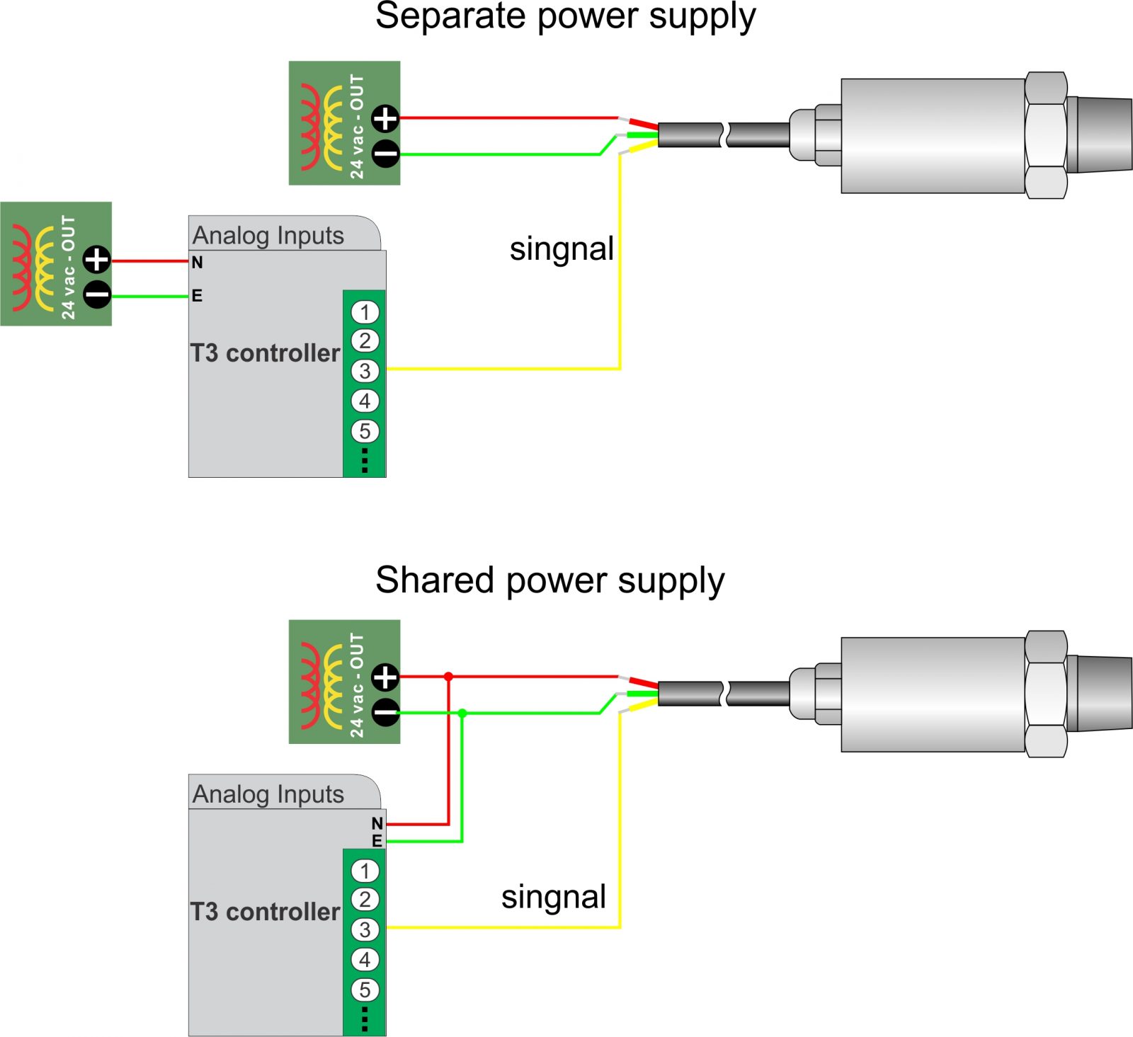 Pressure Transmitter - Bravo Controls