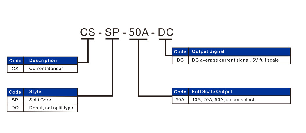 Current Transducer 0-5VDC Analog Output ACI A/SCTE-50 