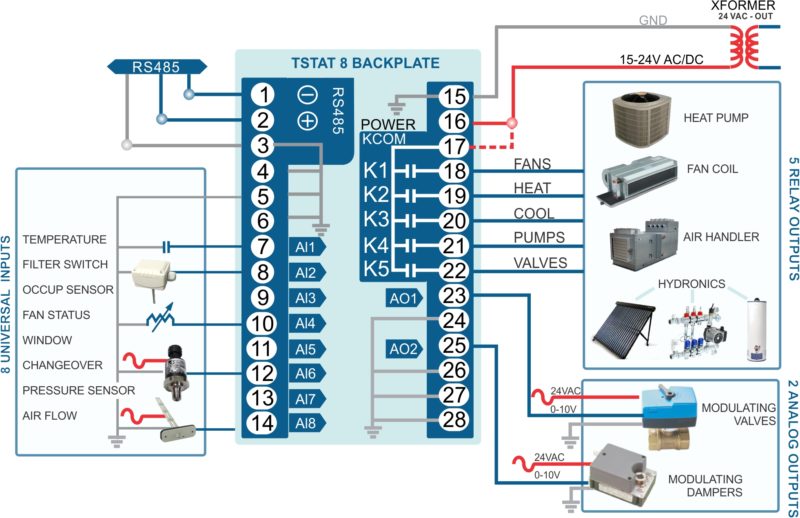 Tstat8 Bacnet Thermostat - Bravo Controls