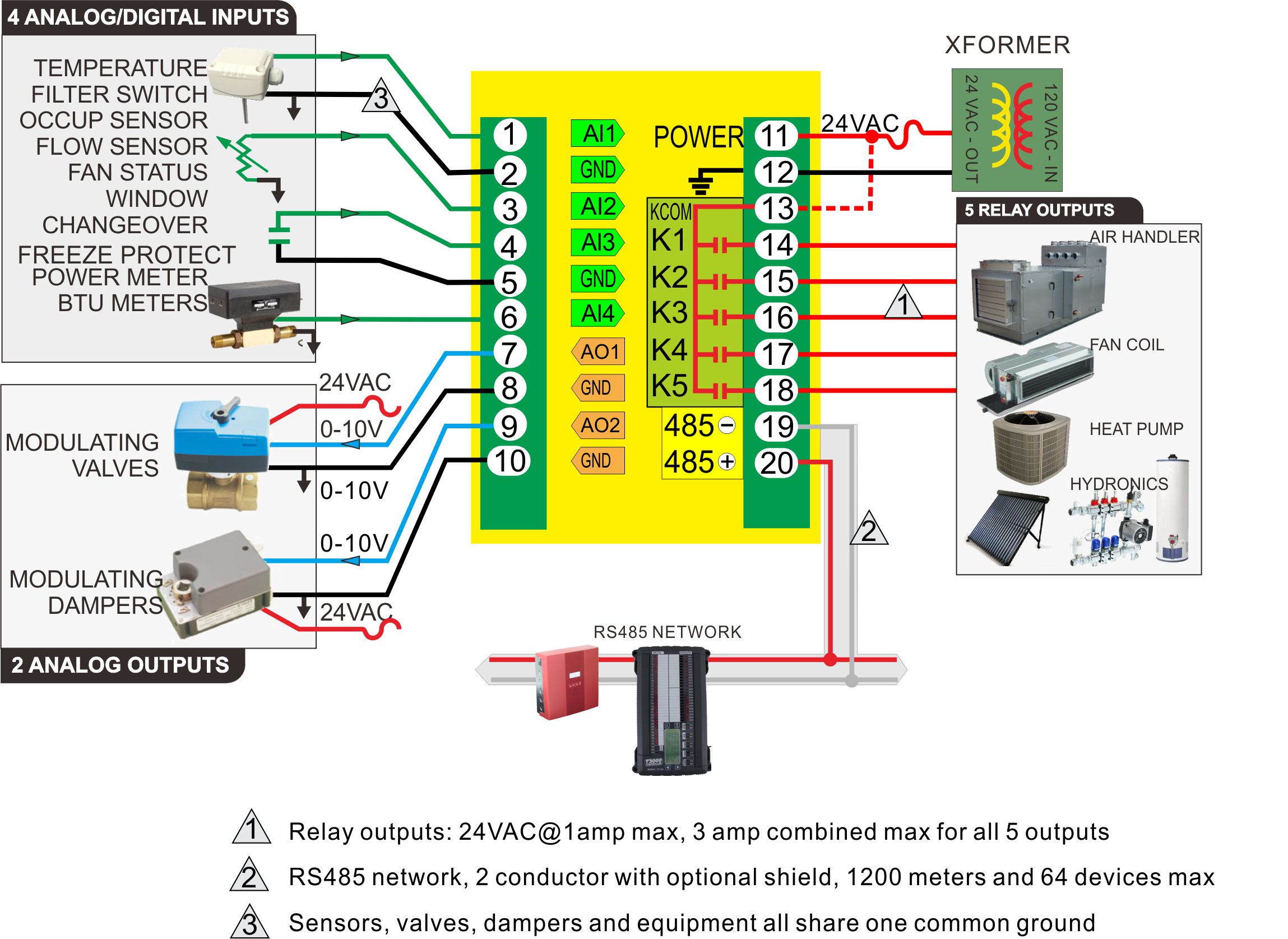 Tstat 7 Thermostat - Bravo Controls