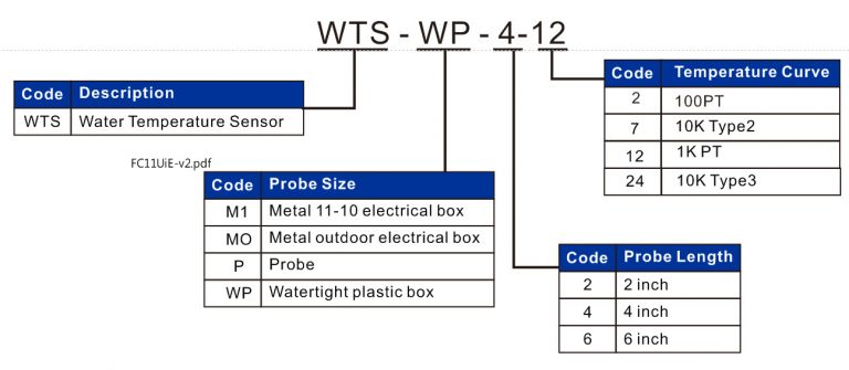 WTS Series Water Temperature Sensor - Bravo Controls
