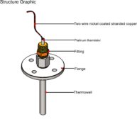 Boiler stack temperature sensor and thermowell, 1k Pt - Bravo Controls