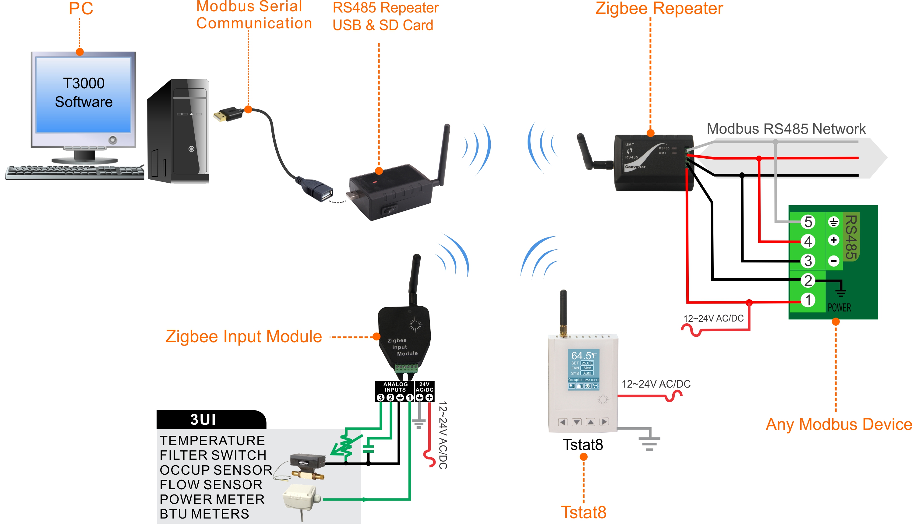 Wireless Modbus USB Converter - Bravo Controls bacnet communication wiring 