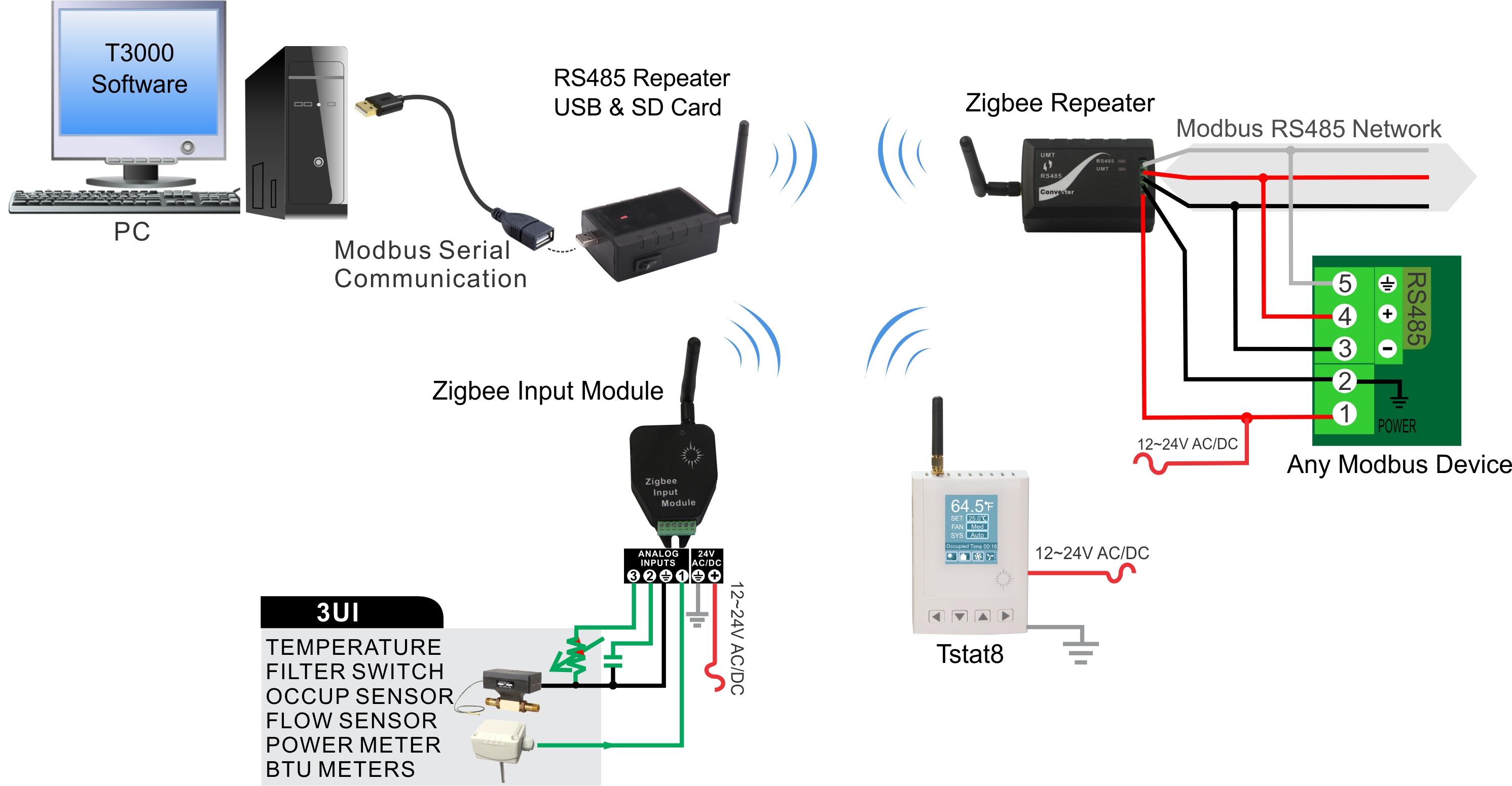 rs 485 wiring diagram  | 850 x 992