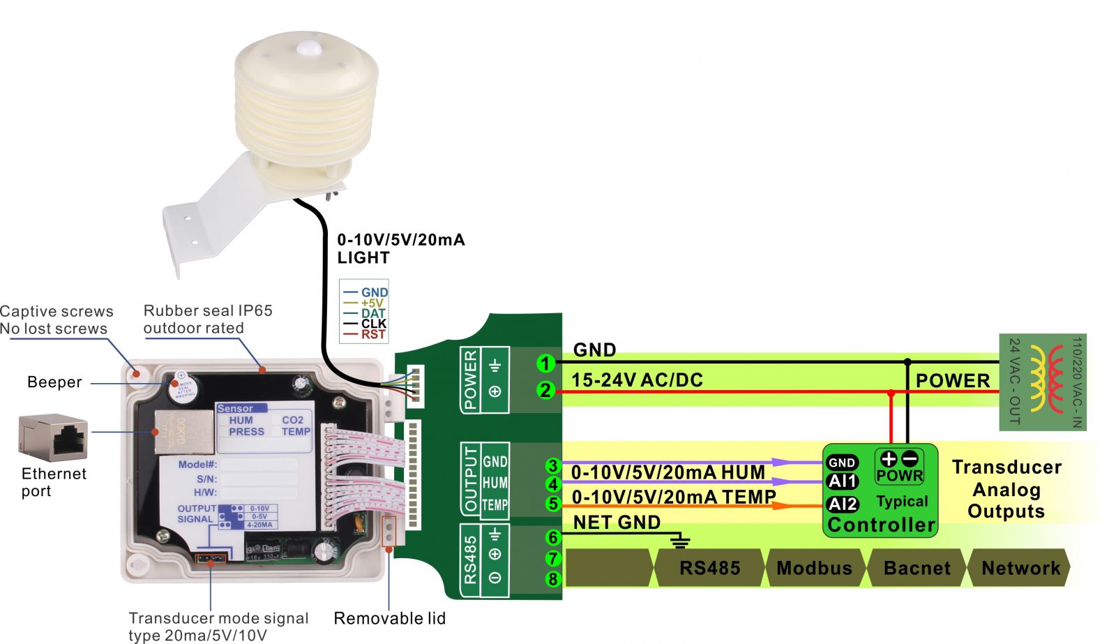 Outdoor Weather Station - Bravo Controls